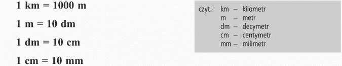 Jednostki długości. 1 km = 1000 m; 1 m = 10 dm; 1 dm = 10 cm; 1 cm = 10 mm. Czyt.: km - kilometr, m - metr, dm - decymetr, cm - centymetr, mm - milimetr.