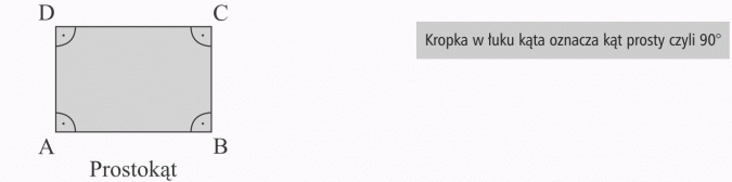 Obwód prostokąta i kwadratu. Prostokąt. Kropka w łuku oznacza kąt prosty, czyli 90 stopni.