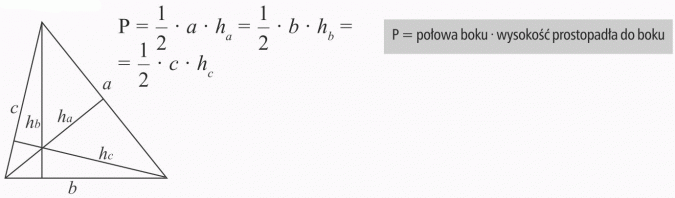 Pola figur. Trójkąt. P = połowa boku x wysokość prostopadła do boku.