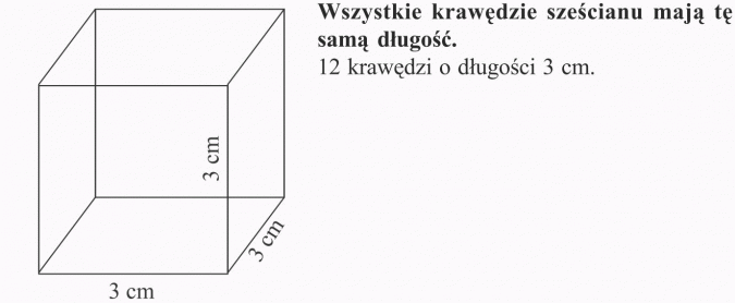 Prostopadłościan i sześcian. Wszystkie krawędzie sześcianu mają tę samą długość. 12 krawędzi o długości 3 cm.