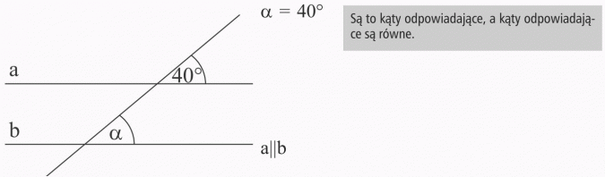Proste równoległe przecięte trzecią prostą. Są to kąty odpowiadające, a kąty odpowiadające są równe.