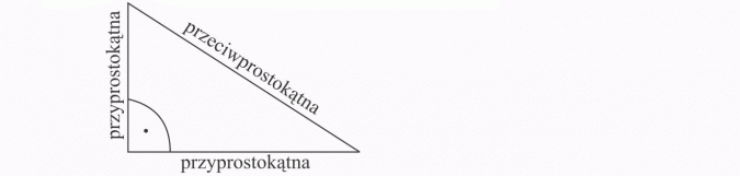 Podział trójkątów. Przyprostokątna, przeciwprostokątna.