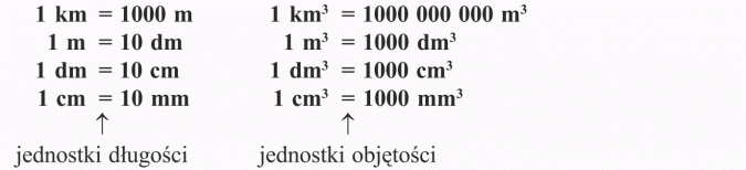 Jednostki objętości. 1 km = 1000 m. 1 m = 10 dm. 1 dm = 10 cm. 1 cm = 10 mm. 1 km3 = 1000 000 000 m3. 1 m3 = 1000 dm3. 1 dm3 = 1000 cm3. 1 cm3 = 1000 mm3. Jednostki długości. Jednostki objętości.
