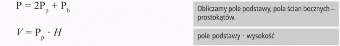 Graniastosłupy. Obliczamy pole podstawy, pola ścian bocznych - prostokątów. Pole podstawy x wysokość.
