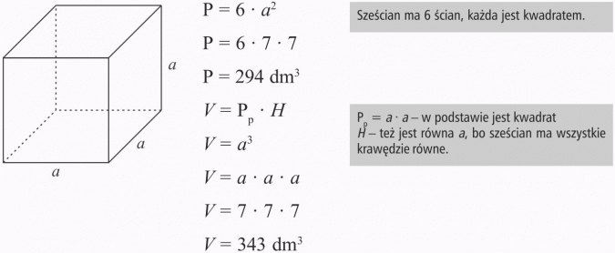 Graniastosłupy. Sześcian ma 6 ścian, każda jest kwadratem. Pp = a x a - w podstawie jest kwadrat. H - też jest równa a, bo sześcian ma wszystkie krawędzie równe.