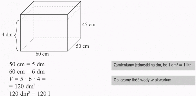 Graniastosłupy. Zamieniamy jednostki na dm, bo 1 dm3 = 1 litr. Obliczamy ilość wody w akwarium.
