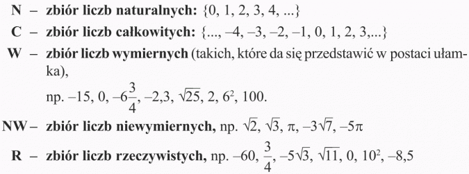 Zbiory liczbowe. N - zbiór liczb naturalnych. C - zbiór liczb całkowitych. W - zbiór liczb wymiernych (takich, które da się przedstawić w postaci ułamka). NW - zbiór liczb niewymiernych. R - zbiór liczb rzeczywistych.