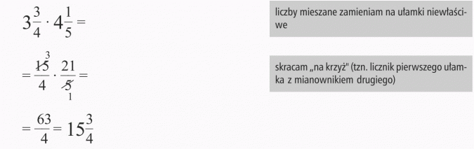 Mnożenie ułamka przez ułamek. Liczby mieszane zamieniam na ułamki niewłaściwe. Skracam na krzyż (tzn. licznik pierwszego ułamka z mianownikiem drugiego).