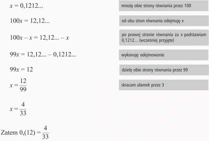 Zamiana ułamków zwykłych na dziesiętne. Mnożę obie strony równania przez 100. Od obu stron równania odejmuję x. Po prawej stronie równania za x podstawiam 0,1212 (wcześniej przyjęte). Wykonuję odejmowanie. Dzielę obie strony równania przez 99. Skracam ułamek przez 3.