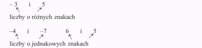 Dodawanie i odejmowanie liczb całkowitych. Liczby o różnych znakach. Liczby o jednakowych znakach.