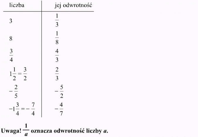 Potęga o wykładniku całkowitym ujemnym. Liczba, jej odwrotność. Uwaga! 1/a oznacza odwrotność liczby a.