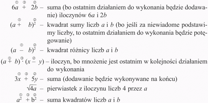 Zapisywanie i odczytywanie wyrażeń algebraicznych. Suma (bo ostatnim działaniem do wykonania będzie dodawanie) iloczynów 6a i 2b. Kwadrat sumy liczb a i b (bo jeśli za niewiadome podstawimy liczby, to ostatnim działaniem do wykonania będzie potęgowanie). Kwadrat różnicy liczb a i b. Iloczyn, bo mnożenie jest ostatnim w kolejności działaniem do wykonania. Suma (dodawanie będzie wykonywane na końcu). Pierwiastek z iloczynu liczb 4 przez a. Suma kwadratów liczb a i b.