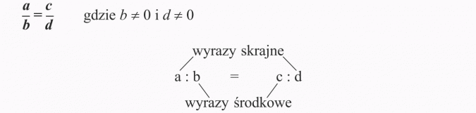 Proporcja i jej własności. Wyrazy skrajne, wyrazy środkowe.