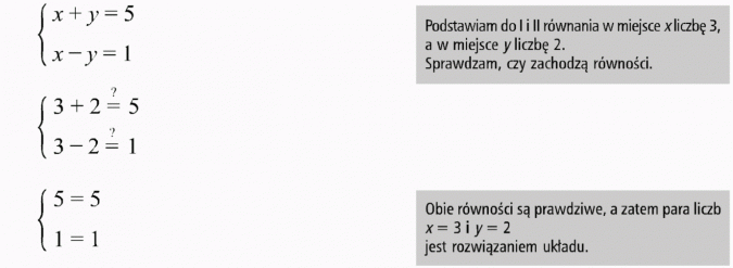 Metoda podstawiania. Podstawiam do I i II równania w miejsce x liczbę 3, a w miejsce y liczbę 2. Sprawdzam, czy zachodzą równości. Obie równości są prawdziwe, a zatem para liczb x = 3 i y = 2 jest rozwiązaniem układu