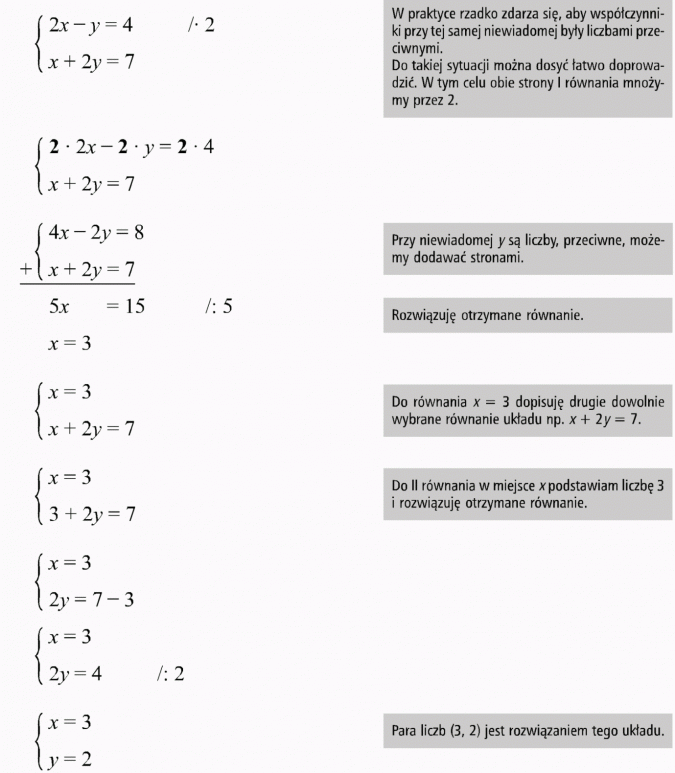 Metoda przeciwnych współczynników. W praktyce rzadko zdarza się, aby współczynniki przy tej samej niewiadomej były liczbami przeciwnymi. Do takiej sytuacji można dosyć łatwo doprowadzić. W tym celu obie strony I równania mnożymy przez 2. Przy niewiadomej y są liczby przeciwne, możemy dodawać stronami. Rozwiązuję otrzymane równanie. Do równania x = 3 dopisuję drugie dowolnie wybrane równanie układu, np. x + 2y = 7. Do II równania w  miejsce x podstawiam liczbę 3 i rozwiązuję otrzymane równanie. Para liczb (3, 2) jest rozwiązaniem tego układu.
