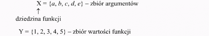 Pojęcie funkcji. Zbiór argumentów, dziedzina funkcji, zbiór wartości funkcji.