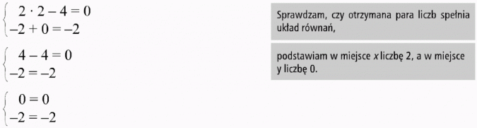 Graficzna ilustracja układu równań. Sprawdzam, czy otrzymana para liczb spełnia układ równań. Podstawiam w miejsce x liczbę 2, a w miejsce y liczbę 0.
