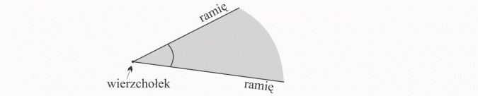 Kąty. Wierzchołek, ramię.