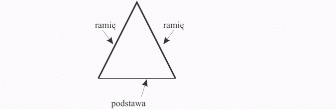 Trójkąty. Ramię, podstawa.