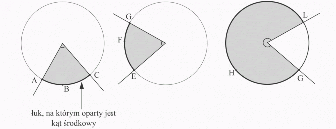 Kąty w kole. Łuk, na którym oparty jest kąt środkowy.