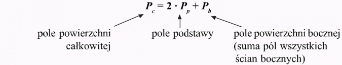 Graniastosłupy. Pole powierzchni całkowitej, pole podstawy, pole powierzchni bocznej (suma pól wszystkich ścian bocznych).