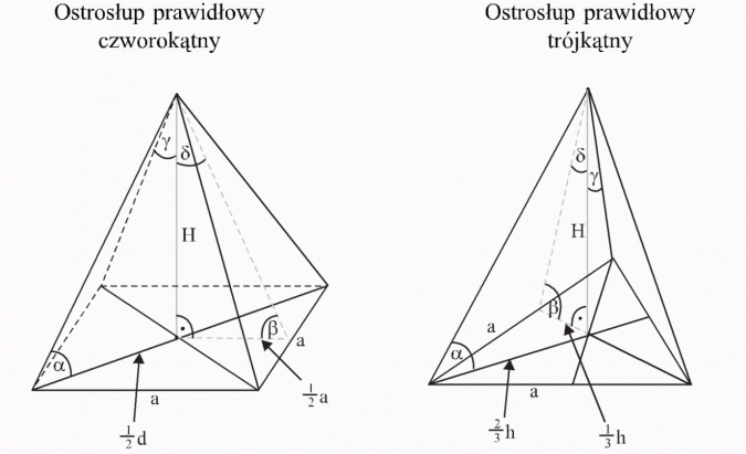 Ostrosłupy. Ostrosłup prawidłowy czworokątny, ostrosłup prawidłowy trójkątny.