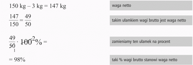 Jaki to procent? Waga netto. Takim ułamkiem wagi brutto jest waga netto. Zamieniamy ten ułamek na procent. Taki % wagi brutto stanowi waga netto.