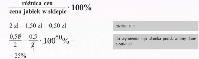 Jaki to procent? Różnica cen, cena jabłek w sklepie. Do wymienionego ułamka podstawiamy dane z zadania.