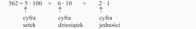 Zapisywanie i odczytywanie wyrażeń algebraicznych. Cyfra setek, cyfra dziesiątek, cyfra jedności.