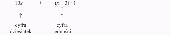 Zapisywanie i odczytywanie wyrażeń algebraicznych. Cyfra dziesiątek, cyfra jedności.