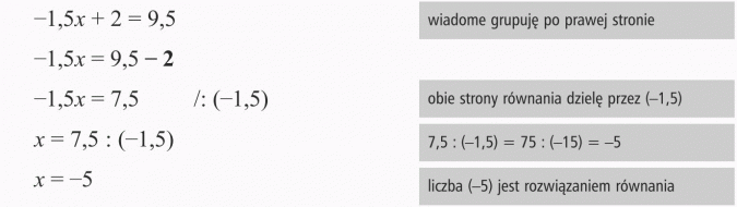 Rozwiązywanie równań. Wiadome grupuję po prawej stronie. Obie strony równania dzielę przez (-1,5). Liczba (-5) jest rozwiązaniem równania.
