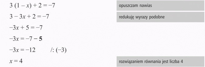 Rozwiązywanie równań. Opuszczam nawias. Redukuję wyrazy podobne. Rozwiązaniem równania jest liczba 4.