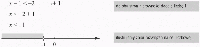 Rozwiązywanie nierówności. Do obu stron nierówności dodaję liczbę 1. Ilustrujemy zbiór rozwiązań na osi liczbowej.
