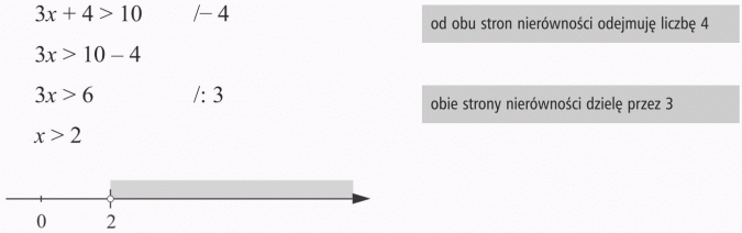 Rozwiązywanie nierówności. Od obu stron nierówności odejmuję liczbę 4. Obie strony nierówności dzielę przez 3.