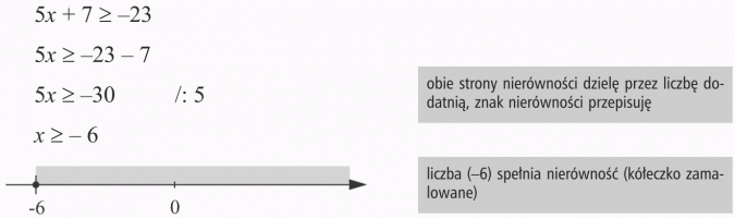 Rozwiązywanie nierówności. Obie strony nierówności dzielę przez liczbę dodatnią, znak nierówności przepisuję. Liczba (-6) spełnia nierówność (kółeczko zamalowane).