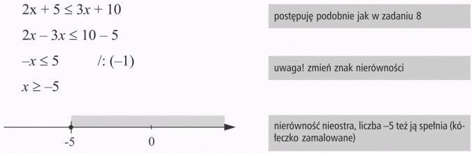 Rozwiązywanie nierówności. Postępuję podobnie jak w zadaniu 8. Uwaga! zmień znak nierówności. Nierówność nieostra, liczba -5 też ją spełnia (kółeczko zamalowane).