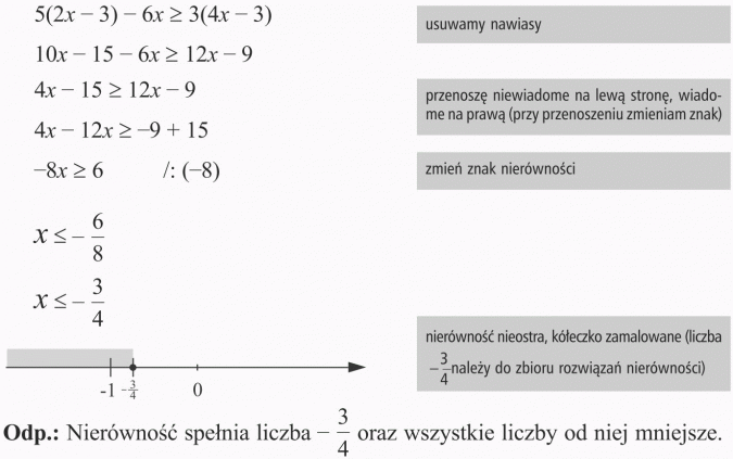Rozwiązywanie nierówności. Usuwamy nawiasy. Przenoszę niewiadome na lewą stronę, wiadome na prawą (przy przenoszeniu zmieniam znak). Zmień znak nierówności. Nierówność nieostra, kółeczko zamalowane (liczba -3/4 należy do zbioru rozwiązań nierówności). Nierówność spełnia liczba -3/4 oraz wszystkie liczby od niej mniejsze.