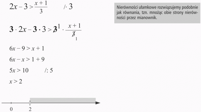 Rozwiązywanie nierówności. Nierówności ułamkowe rozwiązujemy podobnie jak równania, tzn. mnożąc obie strony nierówności przez mianownik.
