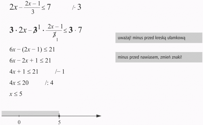 Rozwiązywanie nierówności. Uważaj! minus przed kreską ułamkową. Minus przed nawiasem, zmień znaki!