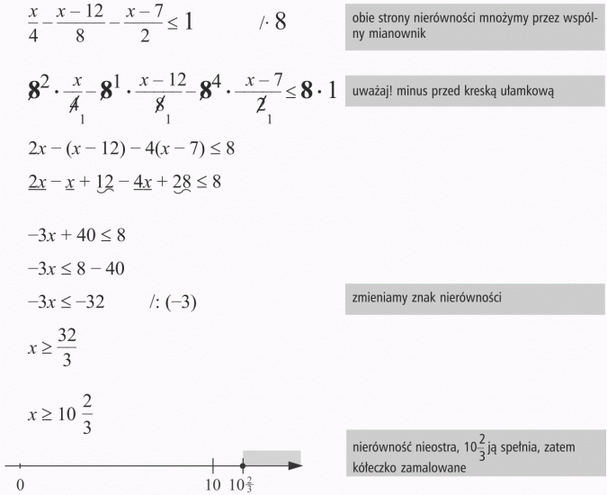 Rozwiązywanie nierówności. Obie strony nierówności mnożymy przez wspólny mianownik. Uważaj! minus przed kreską ułamkową. Zmieniamy znak nierówności. Nierówność nieostra, 10 2/3 ją spełnia, zatem kółeczko zamalowane.