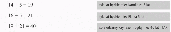 Zadania tekstowe. Tyle lat będzie mieć Kamila za 5 lat. Tyle lat będzie mieć Ela za 5 lat. Sprawdzamy, czy razem będą mieć 40 lat (TAK).