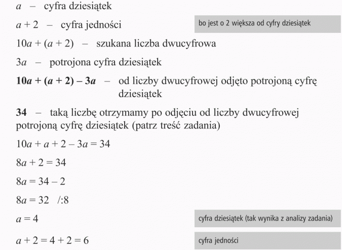 Zadania tekstowe. Cyfra dziesiątek, cyfra jedności, szukana liczba dwucyfrowa, potrojona cyfra dziesiątek, od liczby dwucyfrowej odjęto potrojoną cyfrę dziesiątek. Taką liczbę otrzymamy po odjęciu od liczby dwucyfrowej potrojoną cyfrę dziesiątek (patrz treść zadania). Bo jest o 2 większa od cyfry dziesiątek. Cyfra dziesiątek (tak wynika z analizy zadania). Cyfra jedności.