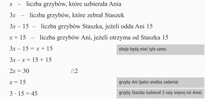 Zadania tekstowe. Liczba grzybów, które uzbierała Ania. Liczba grzybów, które zebrał Staszek. Liczba grzybów Staszka, jeżeli odda Ani 15. Liczba grzybów Ani, jeżeli otrzyma od Staszka 15. Oboje będą mieć tyle samo. Grzyby Ani (patrz analiza zadania), grzyby Staszka (uzbierał 3 razy więcej niż Ania).
