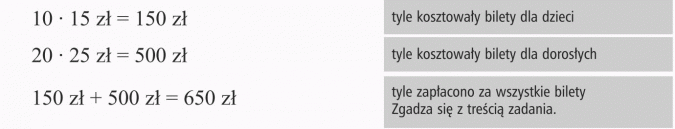 Zadania tekstowe. Tyle kosztowały bilety dla dzieci. Tyle kosztowały bilety dla dorosłych. Tyle zapłacono za wszystkie bilety. Zgadza się z treścią zadania.