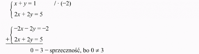 Metoda przeciwnych współczynników. Sprzeczność, bo 0 != 3.