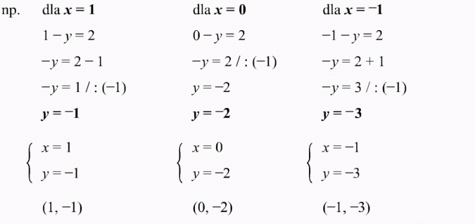 Metoda przeciwnych współczynników.
