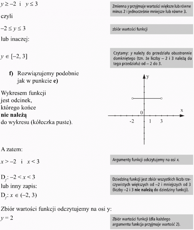 Różne sposoby przedstawiania funkcji. Zmienna y przyjmuje wartości większe lub równe minus 2 i jednocześnie mniejsze lub równe 3. Zbiór wartości funkcji. Czytamy: y należy do przedziału obustronnie domkniętego (tzn. że liczby -2 i 3 należą do tego przedziału od -2 do 3. Rozwiązujemy podobnie jak w punkcie e. Wykresem funkcji jest odcinek, którego końce nie należą do wykresu (kółeczka puste). Argumenty funkcji odczytujemy na osi x. Dziedziną funkcji jest zbiór wszystkich liczb rzeczywistych większych od -2 i mniejszych od 3 (liczby -2 i 3 nie należą do dziedziny funkcji). Zbiór wartości funkcji odczytujemy na osi y. Zbiór wartości funkcji (dla każdego argumentu funkcja przyjmuje wartość 2).