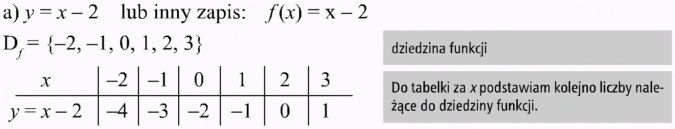 Różne sposoby przedstawiania funkcji. Dziedzina funkcji. Do tabelki za x podstawiam kolejno licbzy należące do dziedziny funkcji.