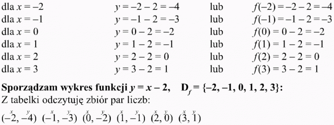 Różne sposoby przedstawiania funkcji. Sporządzam wykres funkcji... Z tabelki odczytuję zbiór par liczb...