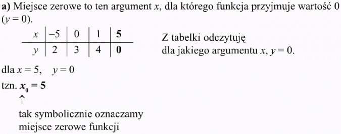 Miejsce zerowe funkcji. Miejsce zerowe to ten argument x, dla którego funkcja przyjmuje wartość 0. Z tabelki odczytuję, dla jakiego argumentu x, y = 0. Tak symbolicznie oznaczamy miejsce zerowe funkcji.